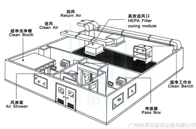 通风系统图